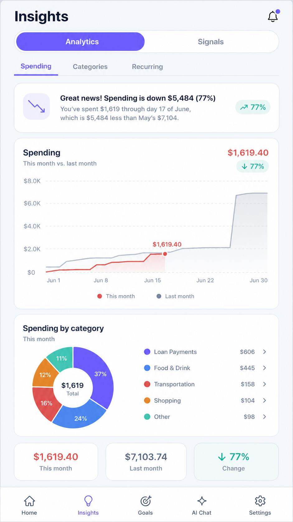 Expense Tight personalized insights screen
